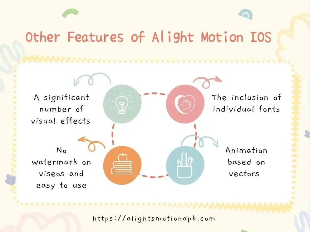 other features of alight motion ios
