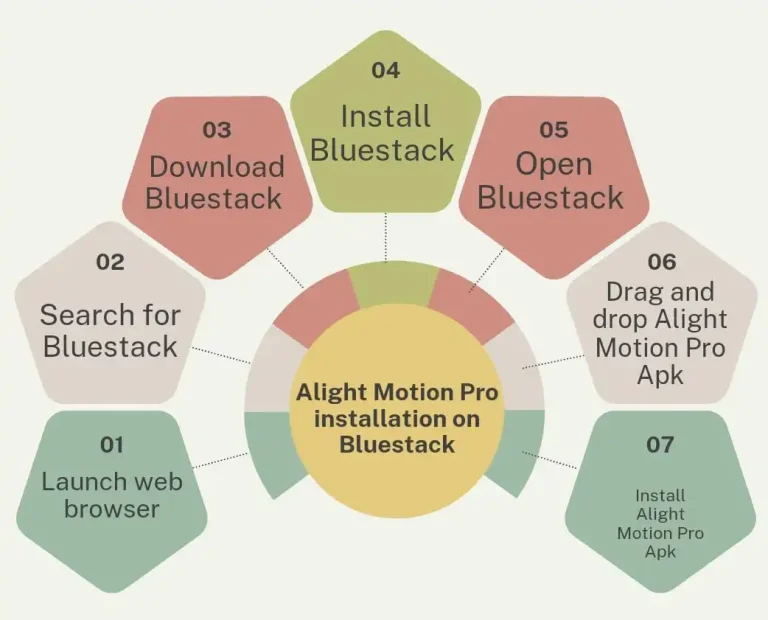 install alight motion pc on bluestack