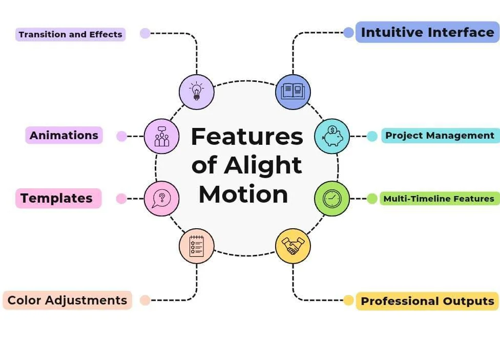 features of alight motion